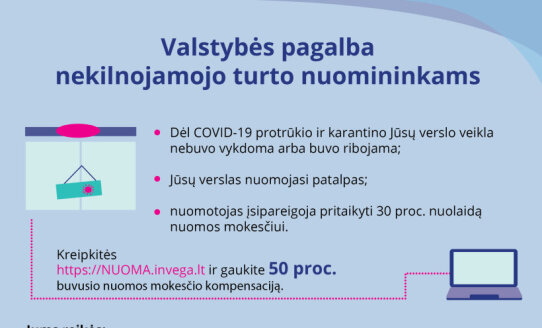 Ekonomikos ir inovacijų ministerijos infografikas dėl nuomos kompensavimo