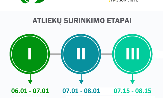 Aplinkosauginis projektas „Mes rūšiuojam. Vasara“ kviečia mažinti atliekas bendruomeniškai