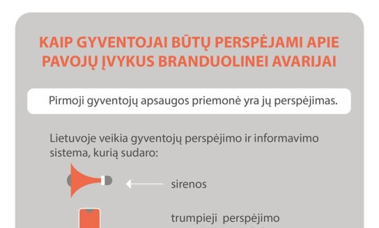 Ar žinote, kaip būtume perspėti apie pavojų, įvykus incidentui  Baltarusijos Astravo atominėje...