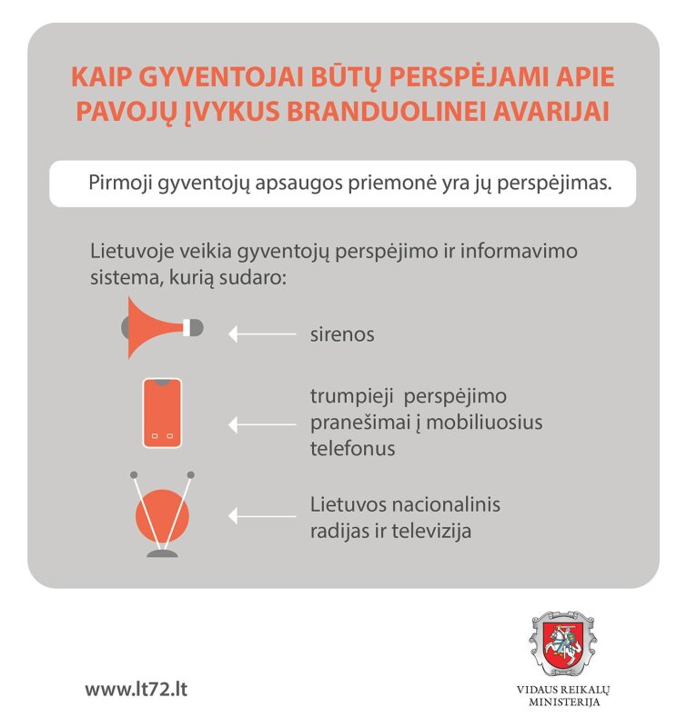Ar žinote, kaip būtume perspėti apie pavojų, įvykus incidentui  Baltarusijos Astravo atominėje...