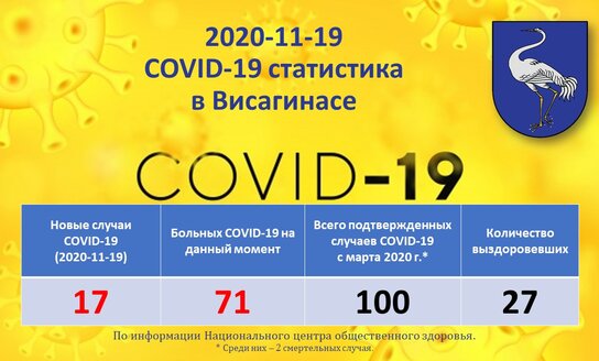 2020-11-19: COVID-19 ситуация в Висагинасе