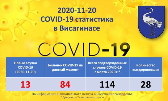 2020-11-20: COVID-19 ситуация в Висагинасе