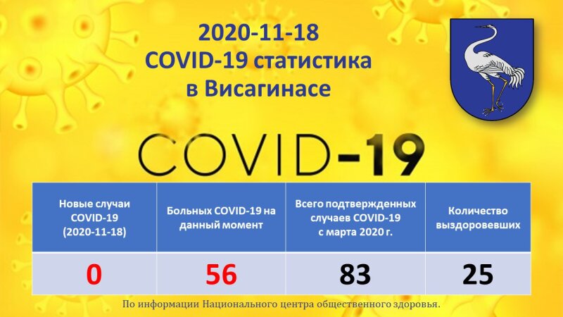 2020-11-18: COVID-19 ситуация в Висагинасе