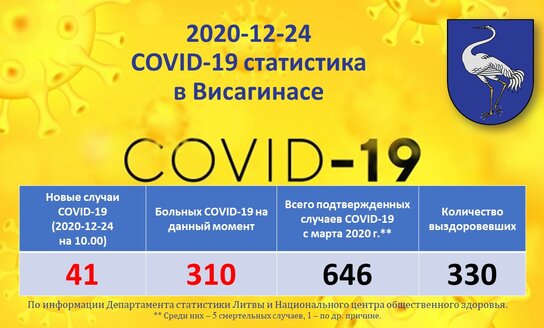 2020-12-24: COVID-19 ситуация в Висагинасе
