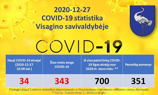 2020-12-27: COVID-19 situacija Visagine