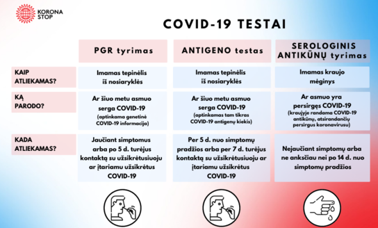 Kuo skiriasi koronaviruso testavimo būdai