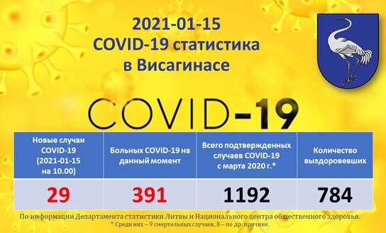 2021-01-15: COVID-19 ситуация в Висагинасе