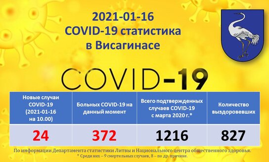 2021-01-16: COVID-19 ситуация в Висагинасе