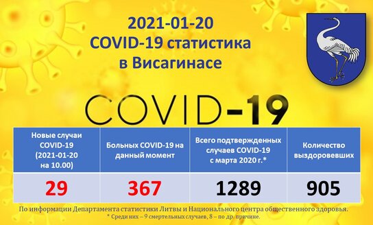 2021-01-20: COVID-19 ситуация в Висагинасе