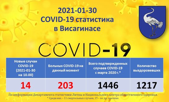 2021-01-30: COVID-19 ситуация в Висагинасе