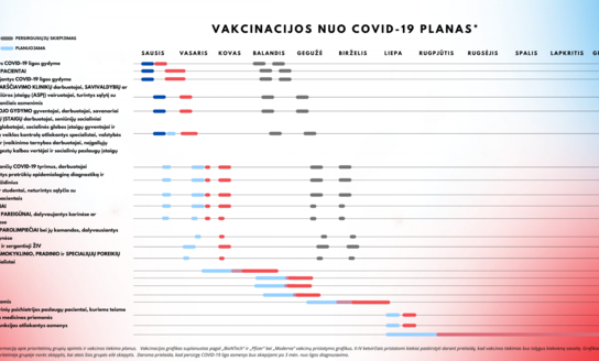 Atnaujinamas prioritetų sąrašas vakcinacijai nuo COVID-19