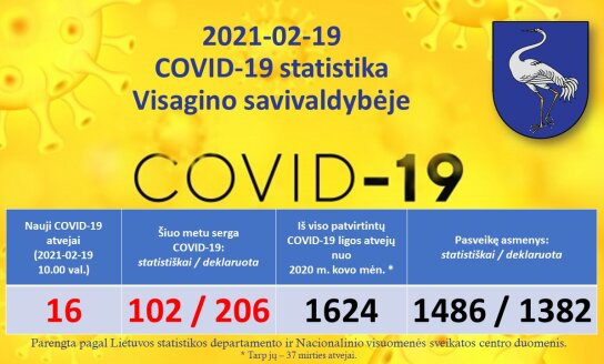 2021-02-19: COVID-19 situacija Visagine