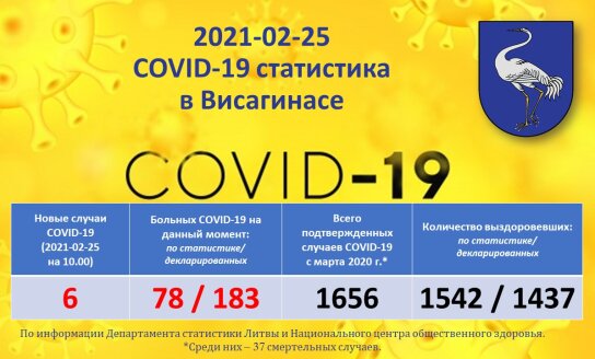 2021-02-25: COVID-19 ситуация в Висагинасе