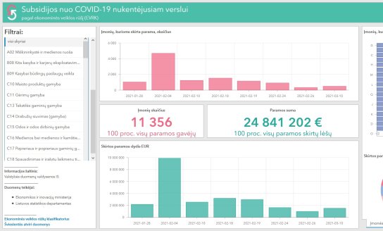 Nauja švieslentė: parama nuo COVID-19 nukentėjusiam verslui