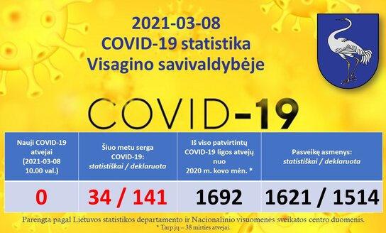 2021-03-08: COVID-19 situacija Visagine
