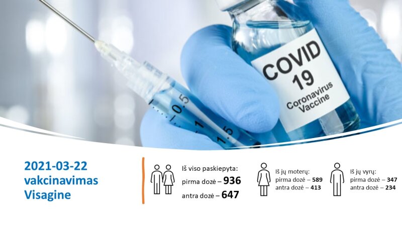 Приглашаем регистрироваться на вакцинацию против коронавирусной инфекции COVID-19