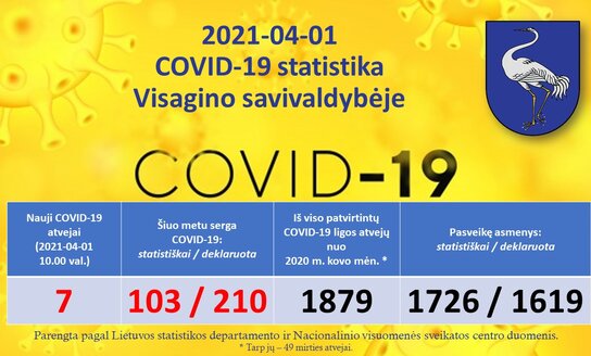 2021-04-01: COVID-19 situacija Visagine