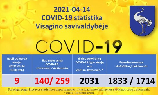 2021-04-14: COVID-19 situacija Visagine