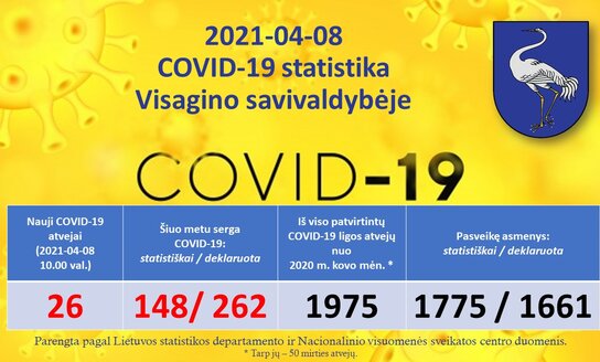 2021-04-08: COVID-19 situacija Visagine