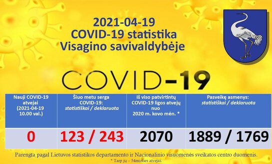 2021-04-19: COVID-19 situacija Visagine