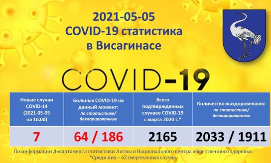 2021-05-05: COVID-19 ситуация в Висагинасе