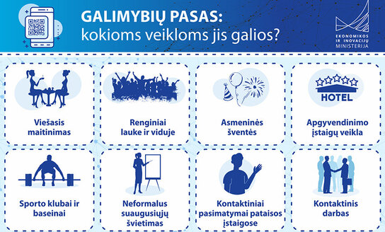 Galimybių paso svetainė – gpasas.lt