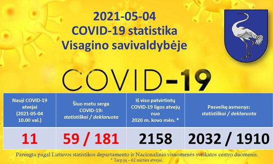 2021-05-04: COVID-19 situacija Visagine