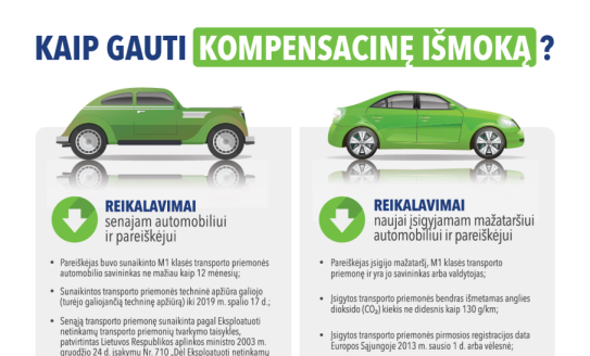 Visuomeninio transporto ir darnaus judumo (paspirtukai, dviračiai, dalijimosi paslauga ir pan.)...