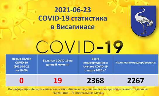  2021-06-23: COVID-19 ситуация в Висагинасе