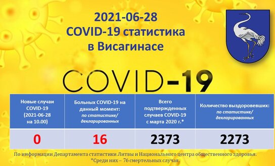2021-06-28: COVID-19 ситуация в Висагинасе
