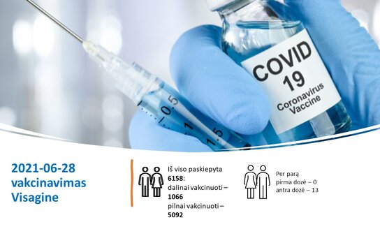 2021-07-01 Вакцинация в Висагинасе без предварительной регистрации