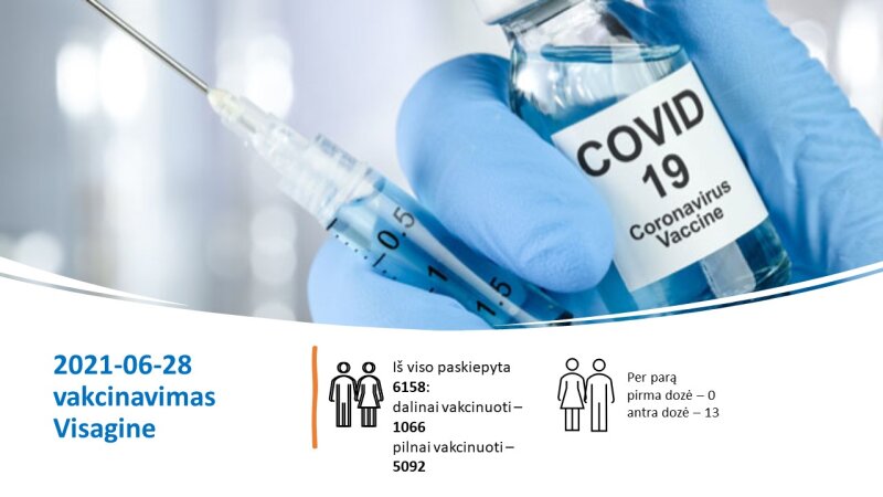 2021-07-01 Вакцинация в Висагинасе без предварительной регистрации