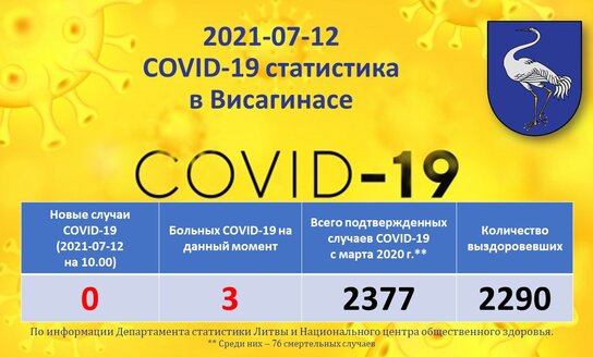 2021-07-12: COVID-19 ситуация в Висагинасе