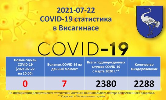 2021-07-22: COVID-19 ситуация в Висагинасе