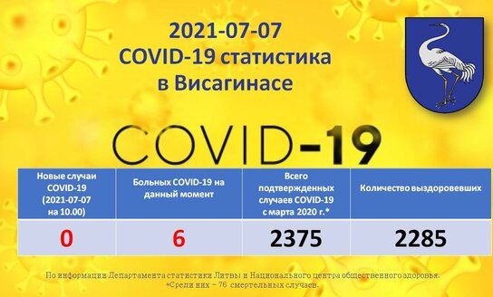 2021-07-07: COVID-19 ситуация в Висагинасе