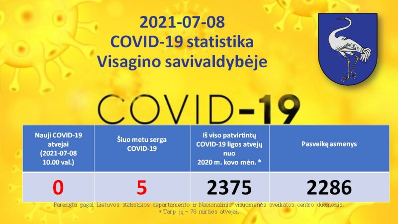 2021-07-08: COVID-19 situacija Visagine