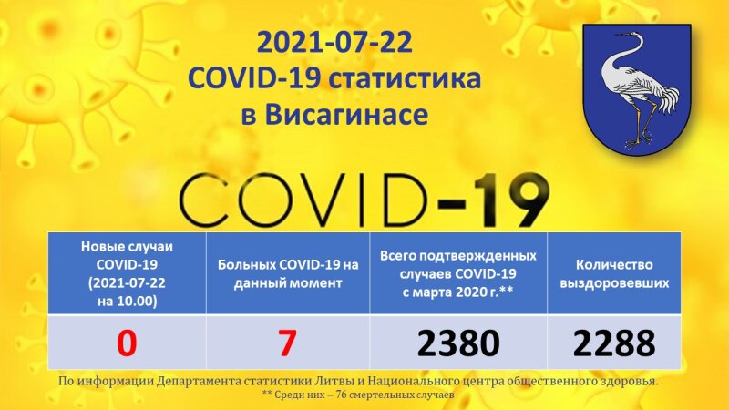 2021-07-22: COVID-19 ситуация в Висагинасе