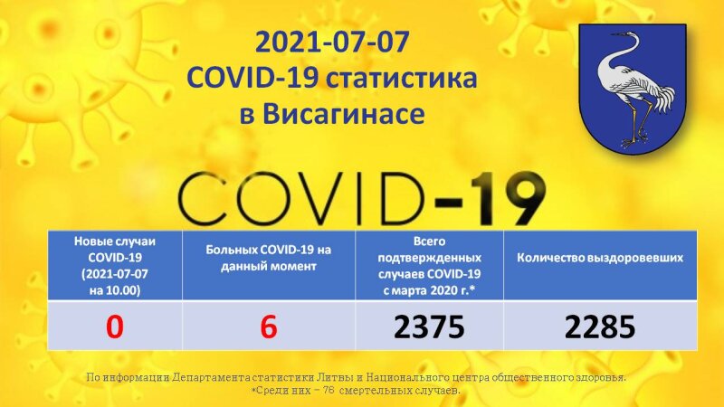 2021-07-07: COVID-19 ситуация в Висагинасе
