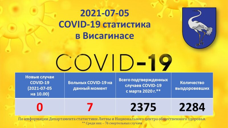 2021-07-05: COVID-19 ситуация в Висагинасе
