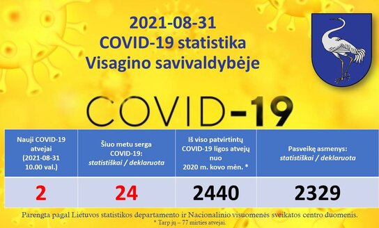 2021-08-31: COVID 19 situacija Visagine