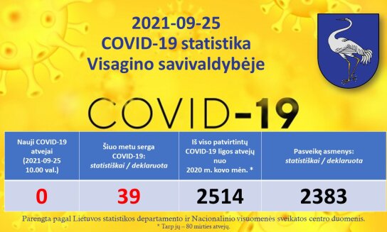 2021-09-25: COVID 19 situacija Visagine