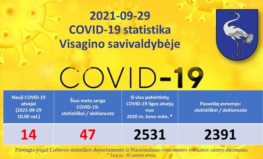 2021-09-29: COVID 19 situacija Visagine