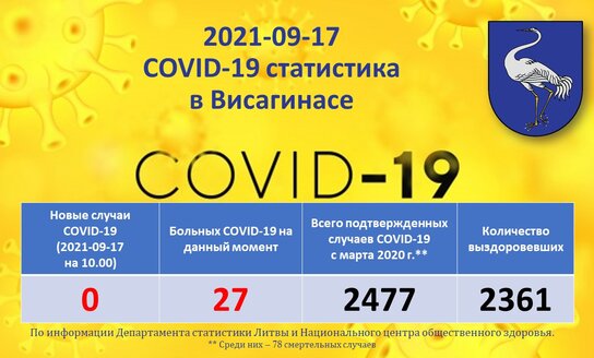 2021-09-17: COVID-19 ситуация в Висагинасе