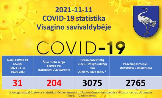 2021-11-11: COVID 19 situacija Visagine