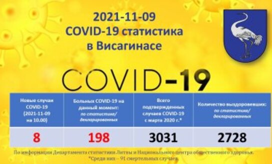 2021-11-09: COVID-19 ситуация в Висагинасе