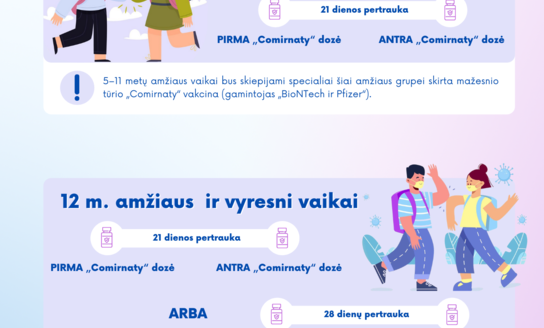 Tėvai jau gali registruoti savo 5–11 metų amžiaus vaikus vakcinacijai nuo COVID-19 ligos