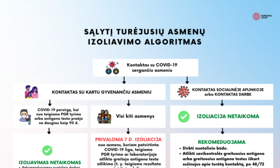 Atnaujinta izoliacijos tvarka visuomenei: izoliuotis turės tik turėję sąlytį su kartu gyvenančiu...