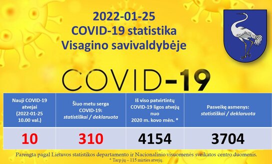 2022-01-25: COVID 19 situacija Visagine