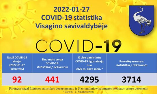 2022-01-27: COVID 19 situacija Visagine