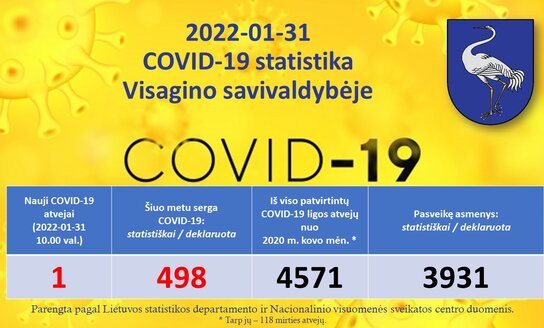2022-01-31: COVID 19 situacija Visagine